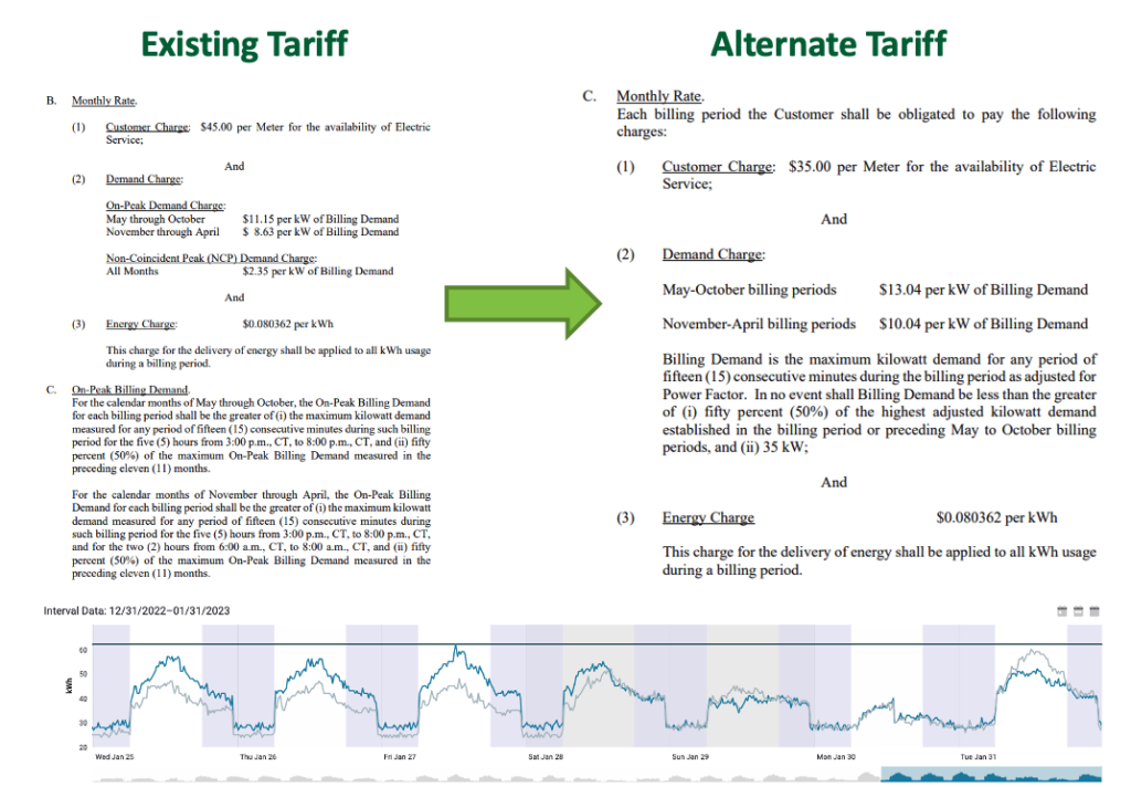 An example of two CoServ rate tariffs and interval data used to calculate lowest cost TOU rate